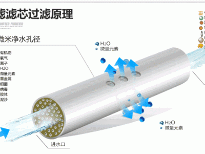 超滤膜技术在黄酒的应用