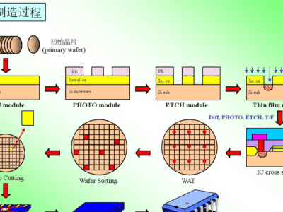 芯片厂的水，为什么必须是18.2MΩ·cm？